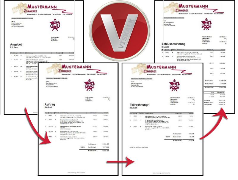Angebot/Auftrag/(Schluss-)Rechnung